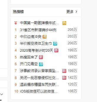 今日吃瓜热搜最新消息是什么,揭秘吃瓜群众关注的最新热点事件