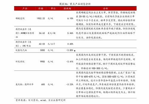 今日扶绥蒲瓜价格表查询
