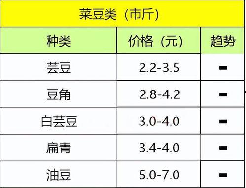 今日菜价瓜菜类下跌原因,揭秘今日市场供需变化背后的原因”