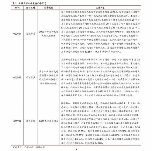 山东今日吊瓜价格行情表,波动中寻求平衡