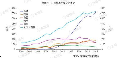 今日新疆瓜价走势如何,市场供需动态分析