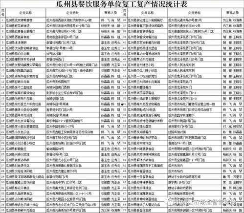 瓜州县今日猪价行情表格,涨跌互现，市场动态解析