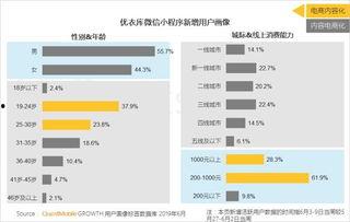 电商对接明星网红平台,明星网红平台助力品牌跨界合作
