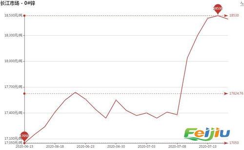 今日石头瓜价格走势图,今日走势图解析