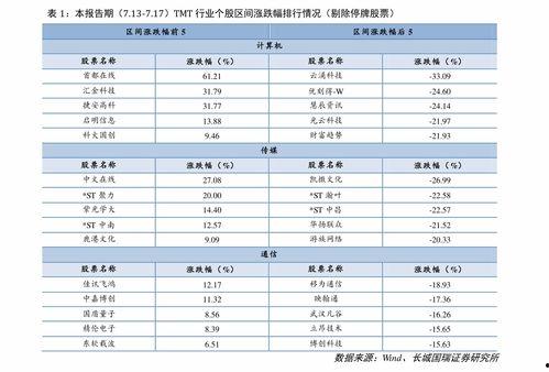 今日瓜价是多少